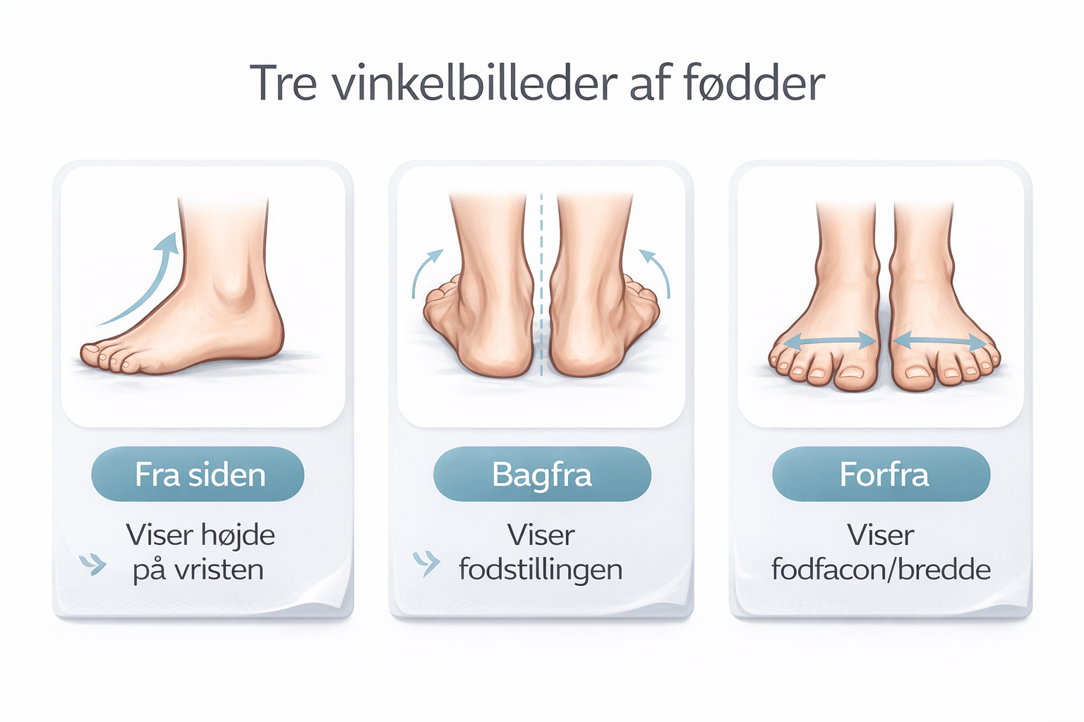 Få fjernvejldning og send os fotos af fødderne